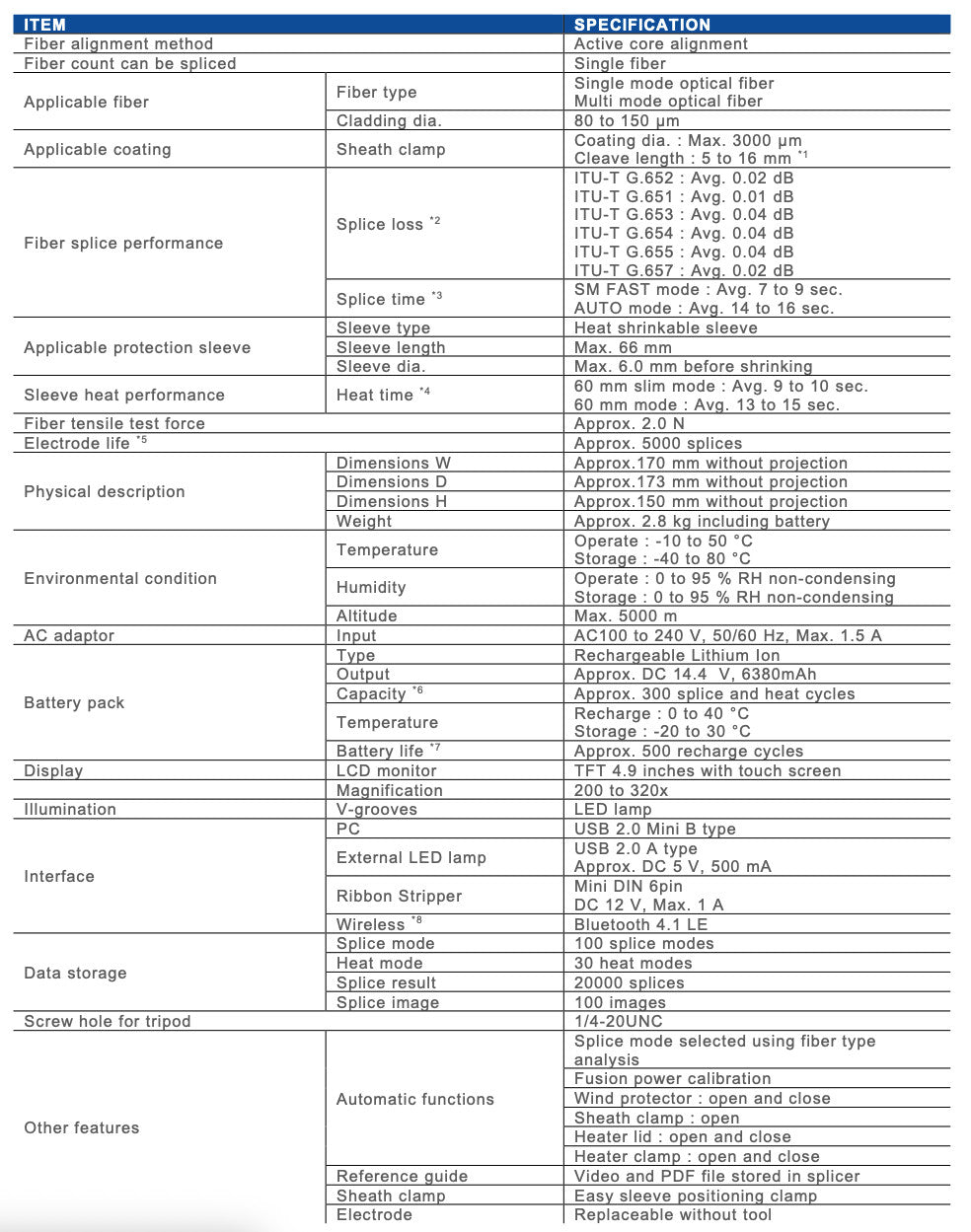 Serviced Fujikura 90S+ Core Alignment Fusion Splicer + CT-50 Cleaver ARC 3971