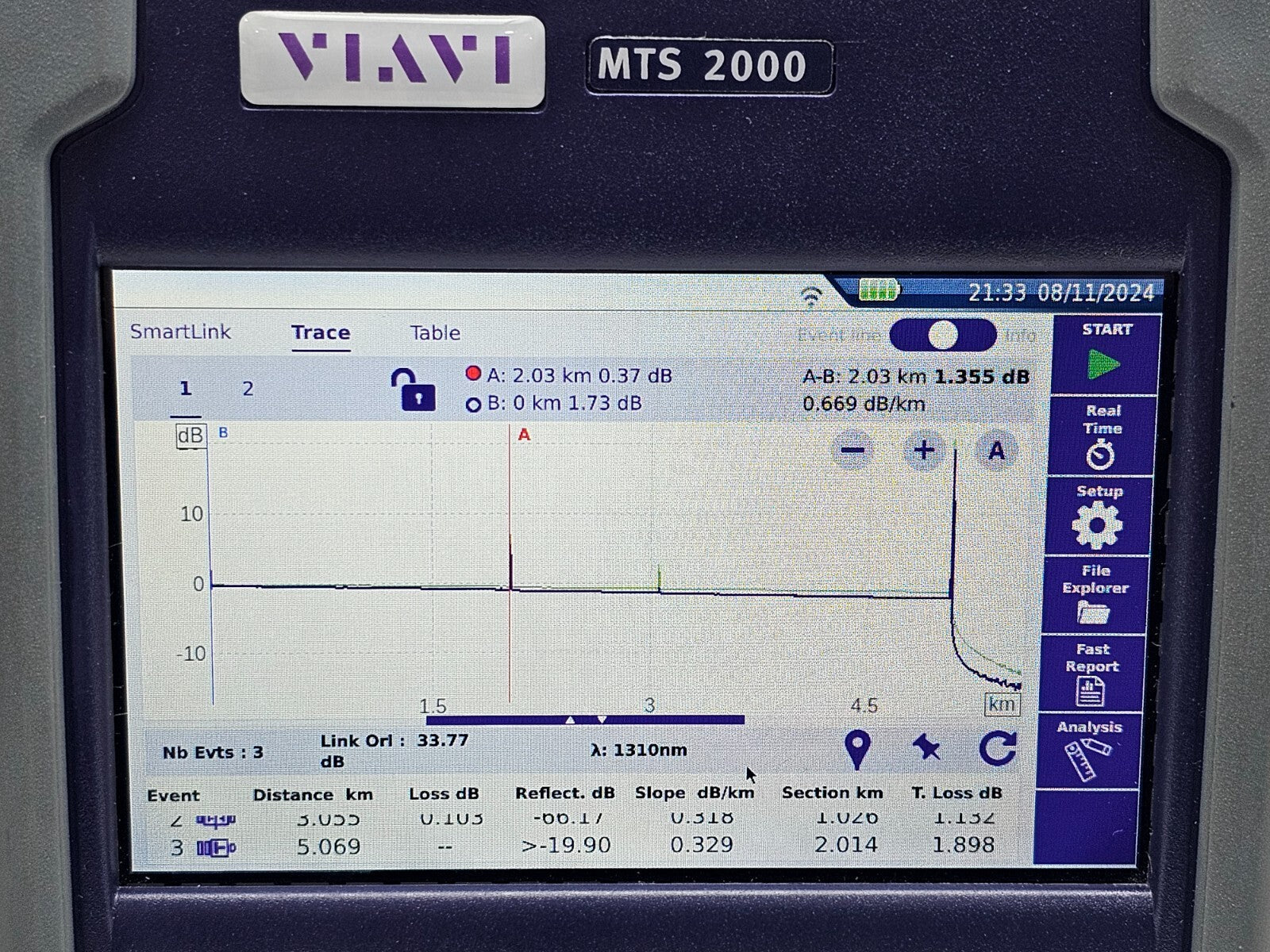 2x Viavi JDSU MTS 2000 V2 with 4138 MP49 Metro PON 1310/1490/1550 nm OTDR