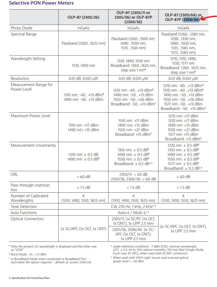 Viavi JDSU OLP-87P Selective PON Power Meter 2306/66 12701310/1490/1550/1578 nm