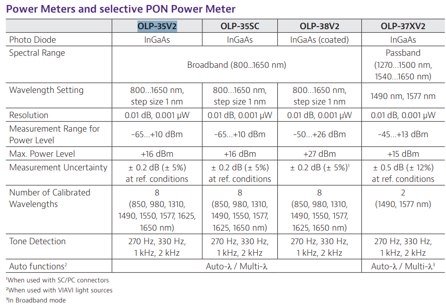 Brand NEW VIAVI OLP-35 V2 850/980/1310/1490/1550/ 1557/1625/1650nm -65...+10 dBm1
