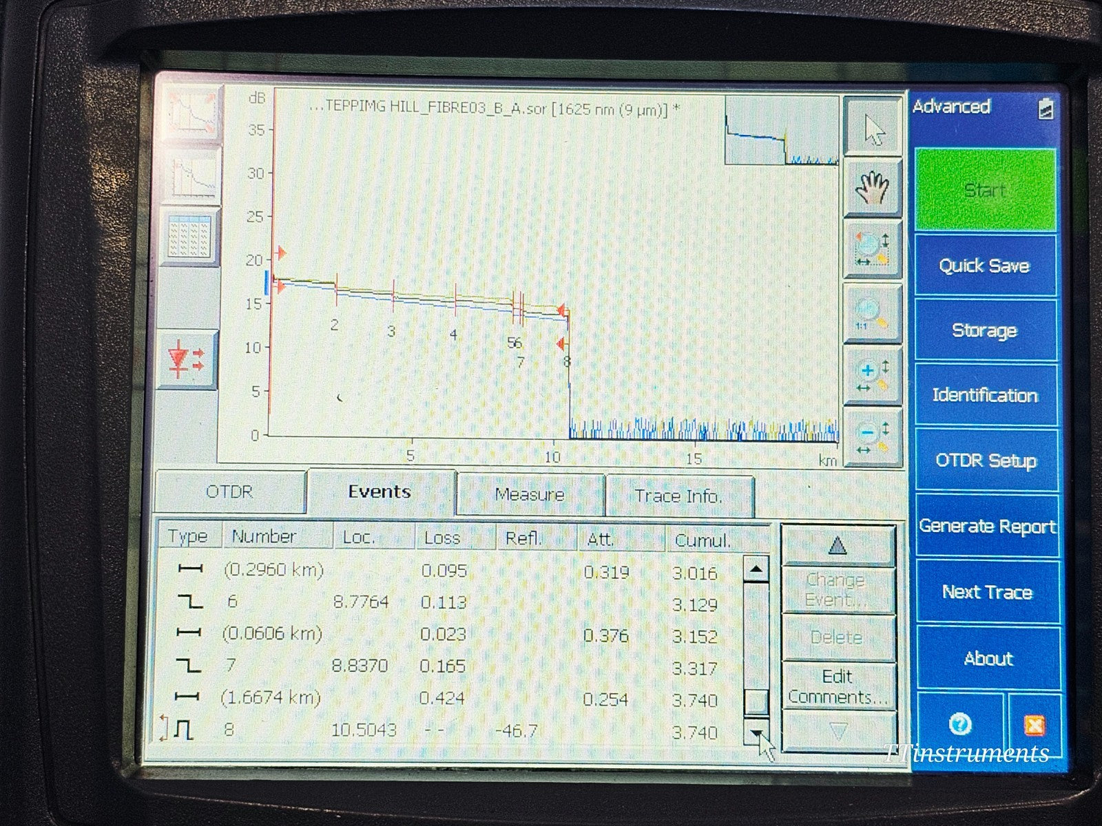 EXFO FTB-200 V2 OTDR 1310/1550/1625nm FTB-7300E-234B + FTB-3932 MultiTest20
