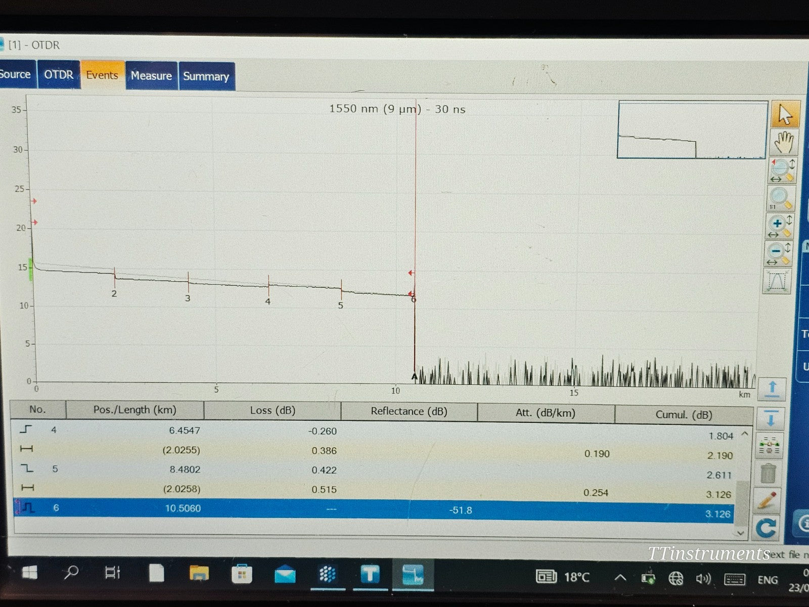 EXFO Calibrated FTB-2 with FTBx-720C OTDR 1310/1550 + FTBx-945 OLTS MFD 202020