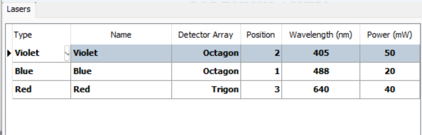 BD FACSCelesta Multicolor Flow Cytometer 3 Lasers BVR w/ BD HTS + Supply System.