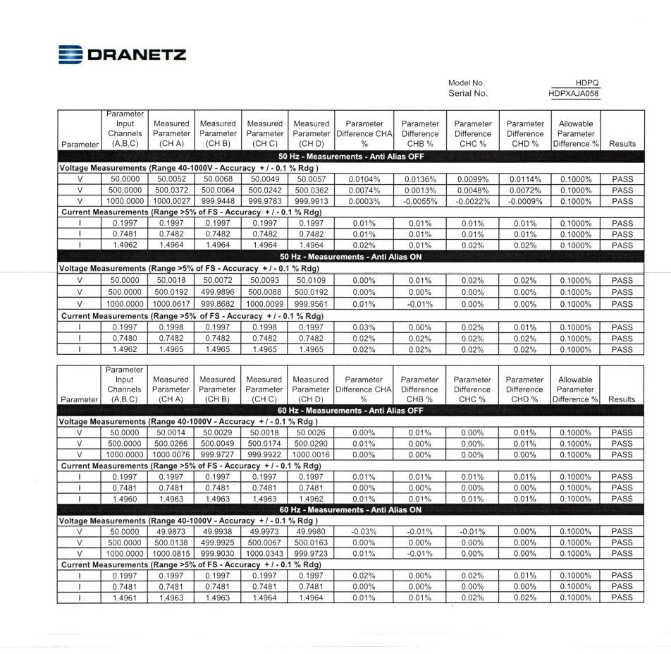 Dranetz HDPQ Xplorer top panel showing voltage and current input connector ports
