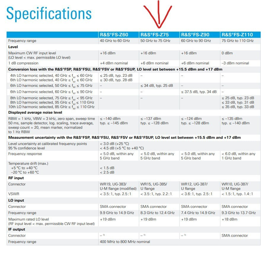 Rohde & Schwarz FS-Z75 50-75 GHz Harmonic Mixer 1048.0271.02 with IF & LO Ports
