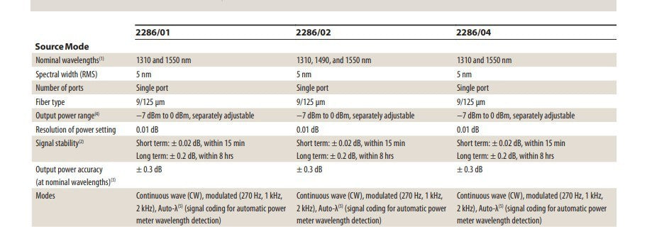 Viavi JDSU OLT-55 SmartClass Optical Loss Test Set 1310/1550 nm 2286/01 PM+LS.