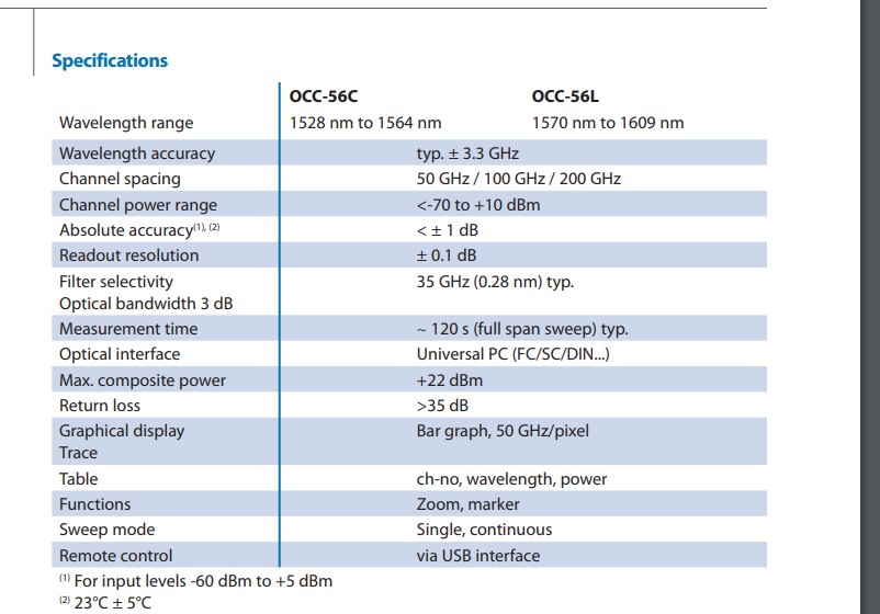 Viavi JDSU OCC56 Optical Channel Checker OCC56L 2277/42 Lband 15701609 nm.1