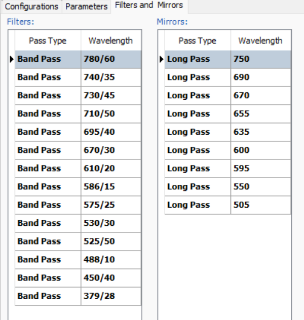 BD FACSCelesta Multicolor Flow Cytometer 3 Lasers BVR w/ BD HTS + Supply System.
