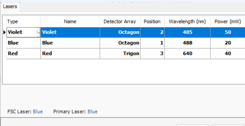 BD FACSCelesta Multicolor Flow Cytometer 3 Lasers BVR w/ BD HTS + Supply System.