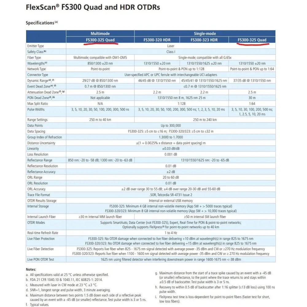 AFL FlexScan FS300-325 Quad OTDR specification sheet showing FS300-325 Quad MM and SM OTDR technical specifications table