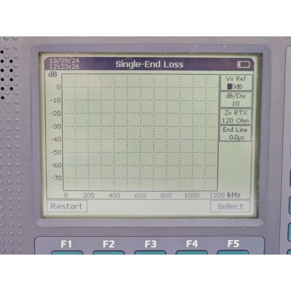 ALT2000 Advanced Line Tester showing Pass/Fail test result screen on graphical display