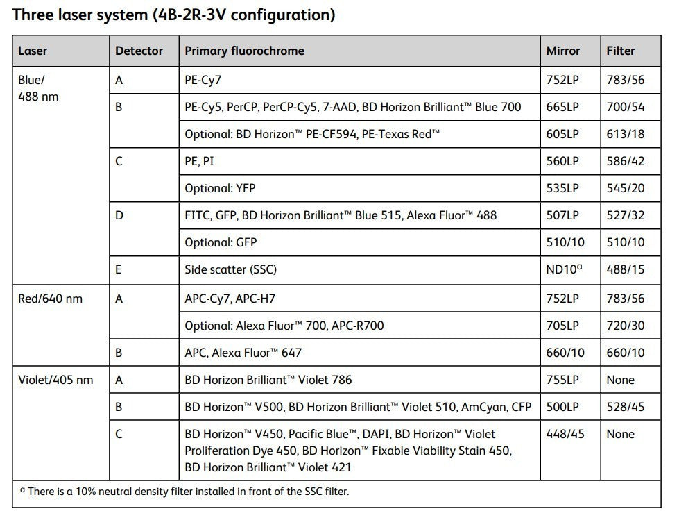BD Becton Dickinson FACSMelody Cytometer Cell Sorter System 661768 3 Lasers