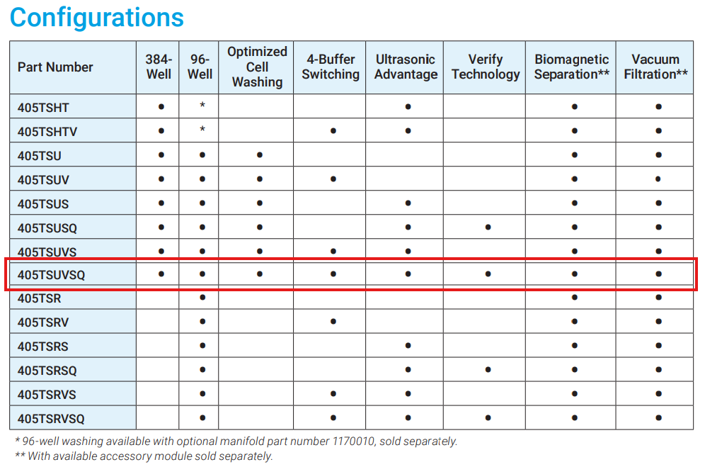 BioTek Agilent 405 TS 405TSUVSQ-SN 96-Well Microplate Washer Serviced Jan 2024