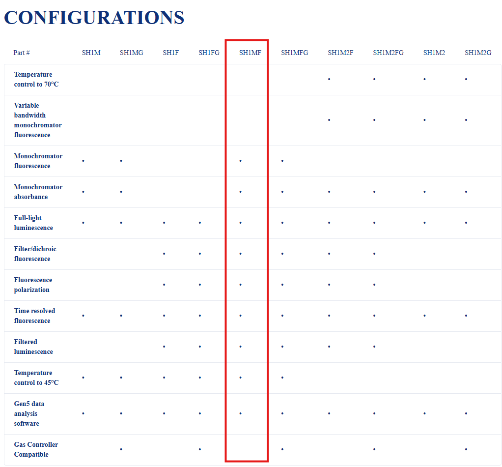BioTek Agilent Synergy H1 Microplate Reader MFD 2023 SH1MF-SN Monochromator Fluo