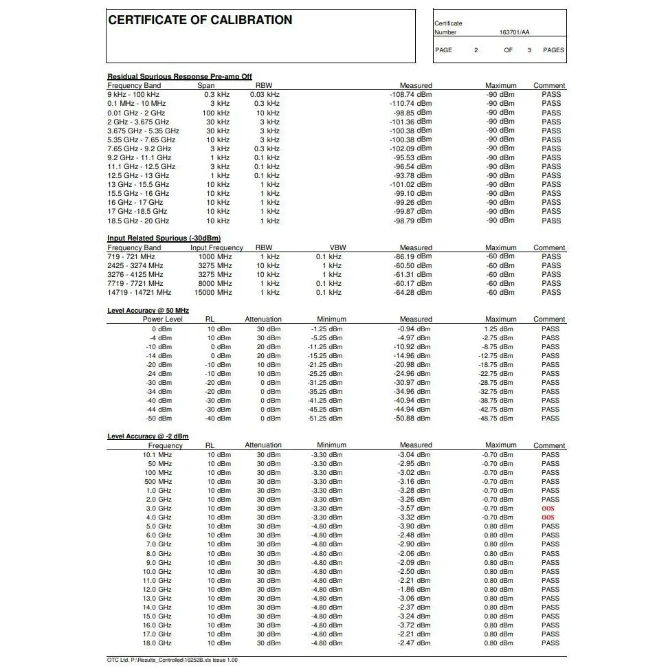 Anritsu MS2724B calibration results page 2 of 3 — spurious response and level accuracy test data