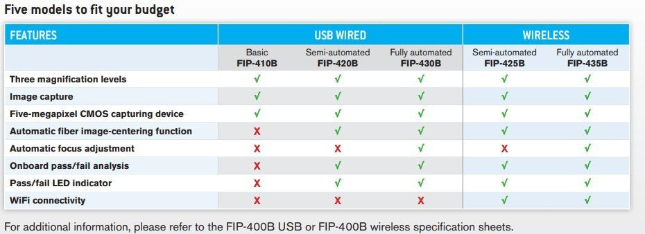 EXFO FIP-435B Wireless Fiber Optic Inspection Scope
