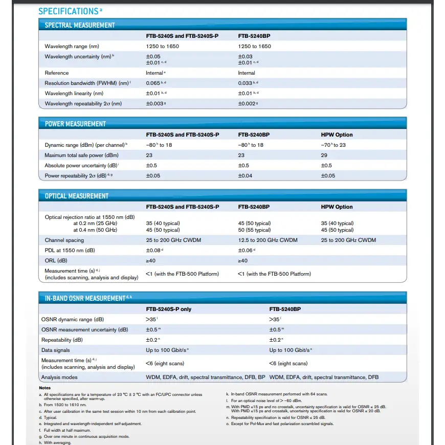 EXFO FTB-5240S OSA right-side angled view showing stainless steel enclosure, caution label and EXFO branding