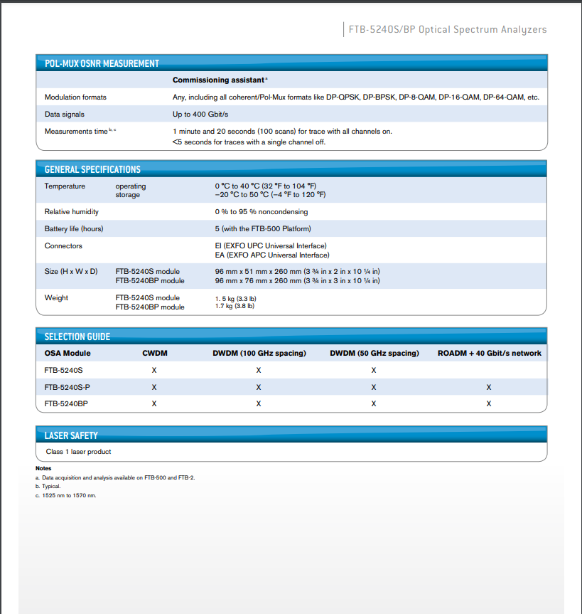 EXFO FTB-5240S OSA Optical Spectrum Analyzer 1250-1650 nm.2