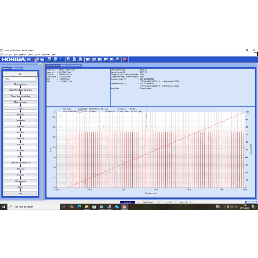 Horiba NexGen software showing preconfigured test result on LA-960S