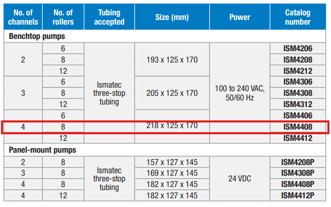Ismatec Reglo ICC 4-Channel Peristaltic Pump – Independent Channel Control