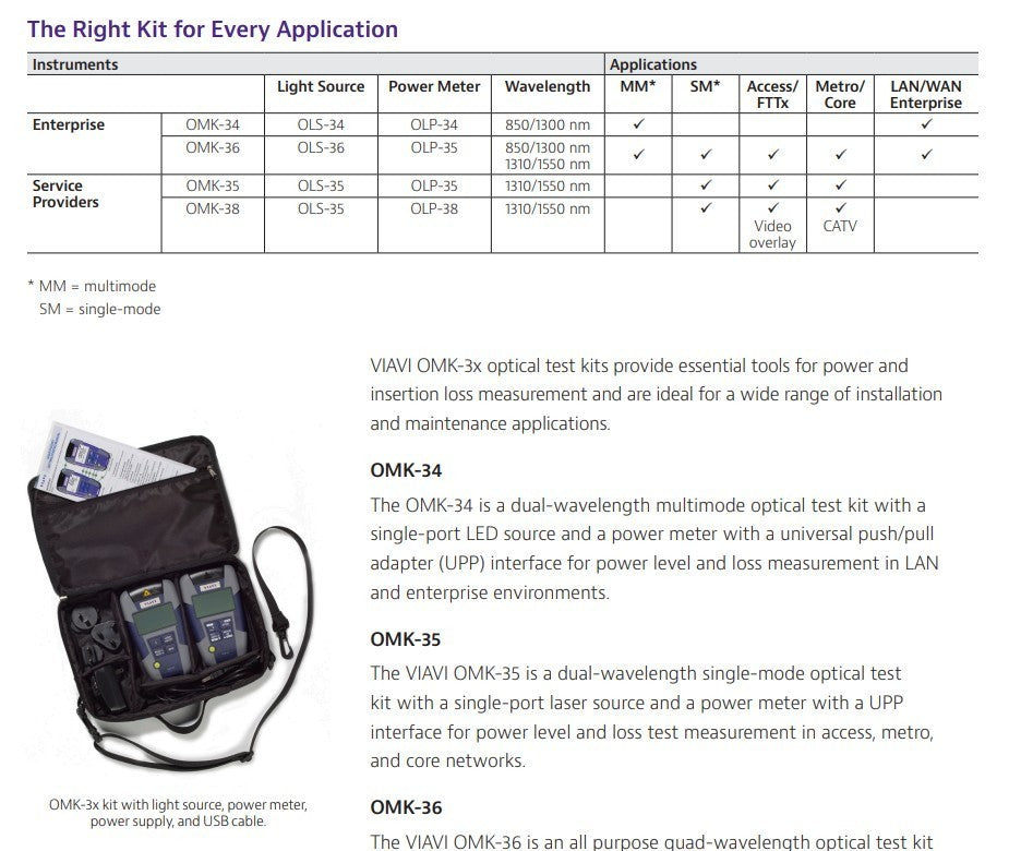 JDSU OMK-35P OLS-36 Optical Laser Source 2303/11 & OLP-35 Power Meter 2302/12