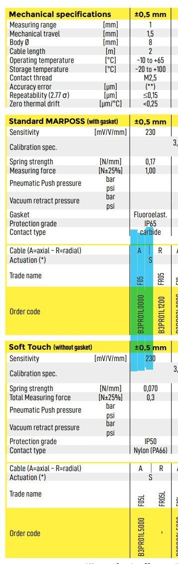 Marposs F05 4x Pencil Probe B3PR01L0000 w/ H1G2 Shortb 12-14 Handle + Enclosure