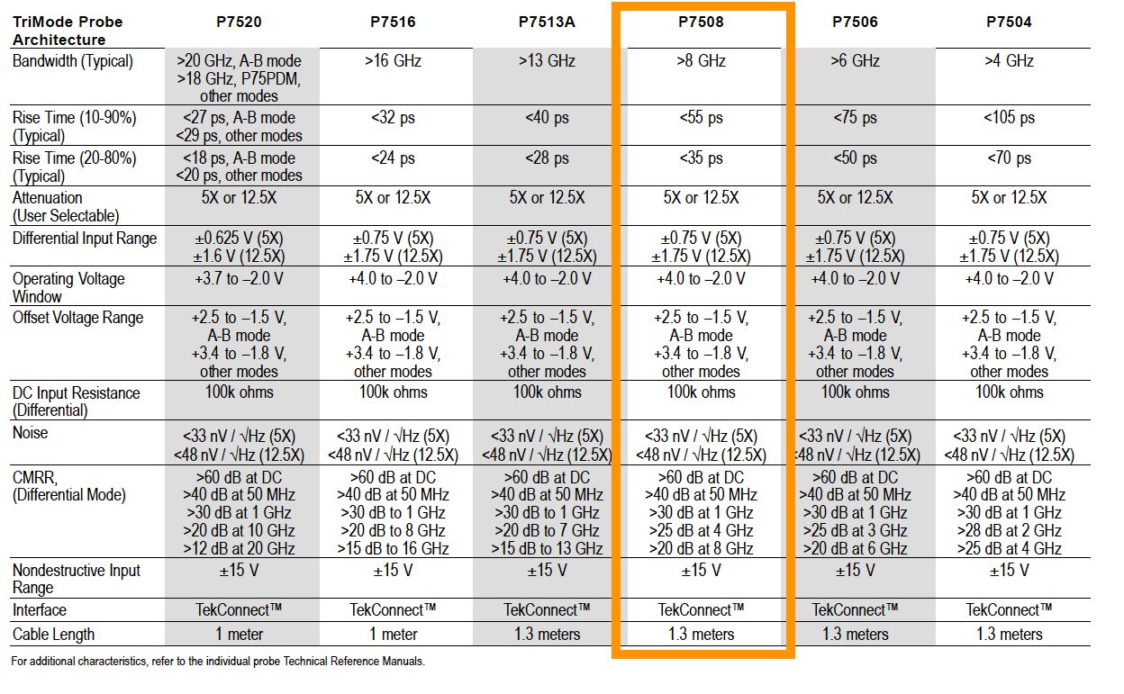 Tektronix P7508 TriMode Differential Probe 8 GHz For TekConnect Interface Scopes