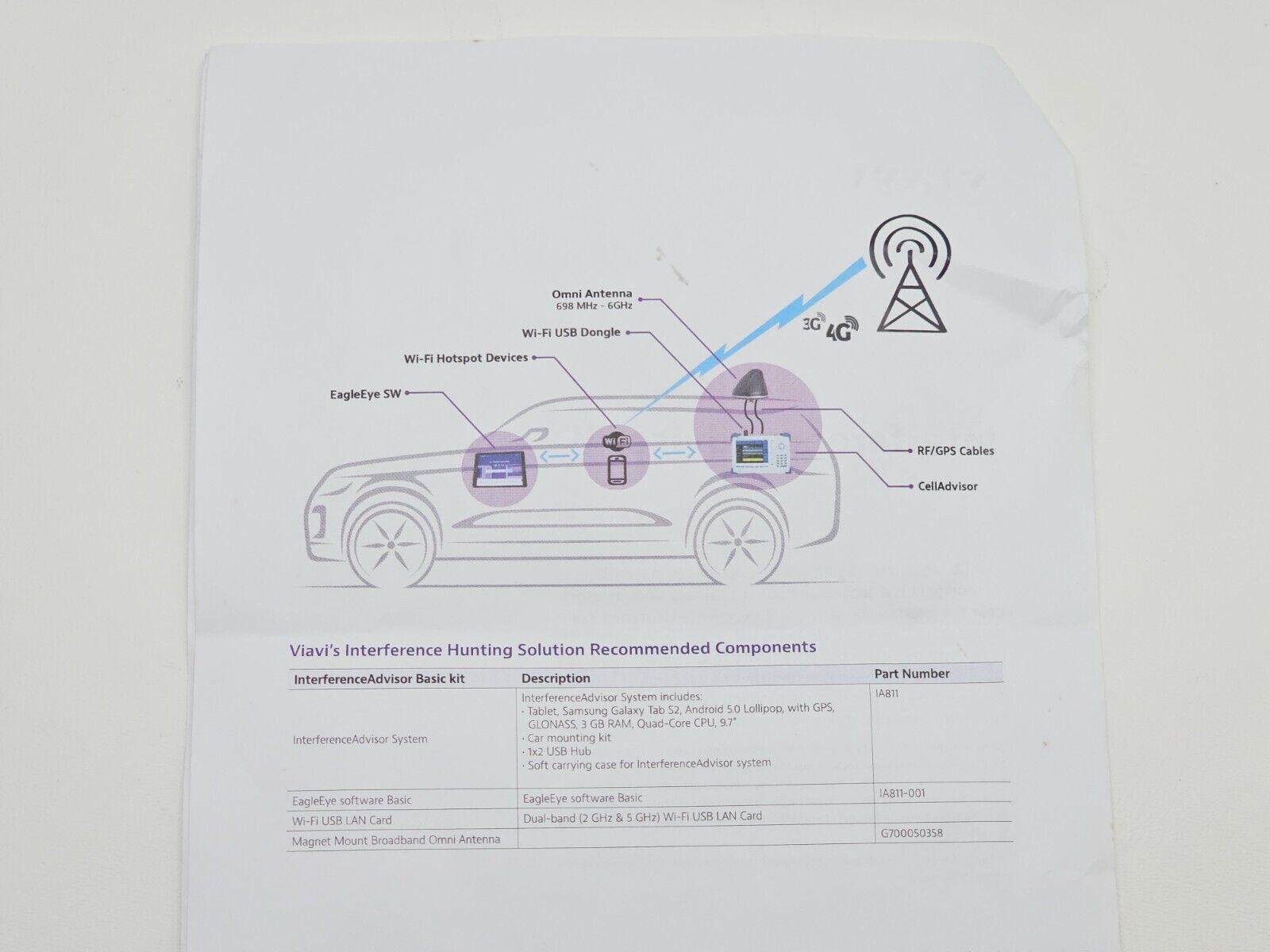 Viavi JDSU IA811 RF Test Interference Advisor Accessories Kit with Antenna