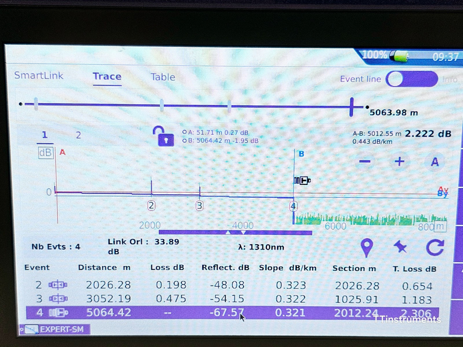 Viavi JDSU MTS 4000 V2 Platform + 4126 MA2 SM 1310/1550 nm OTDR MFD 2018 SC-APC