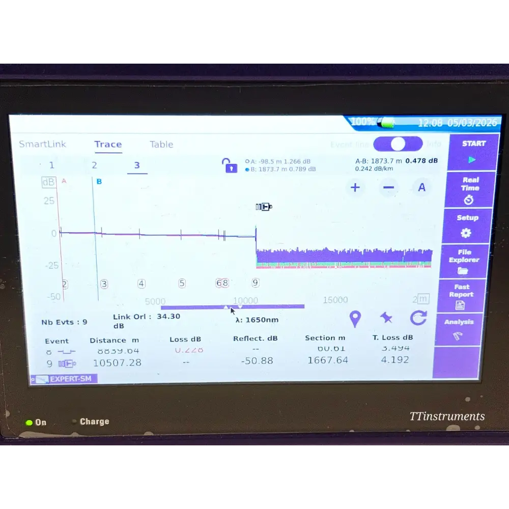 Viavi JDSU MTS 4000 V2 with 4138 FB65 1310/1550/1650 Live PM-S OTDR P5000i FI-6020