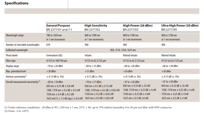 Viavi JDSU OLP-55 Optical Power Meter 2277/01 780nm to 1650nm PC/APC SM MM