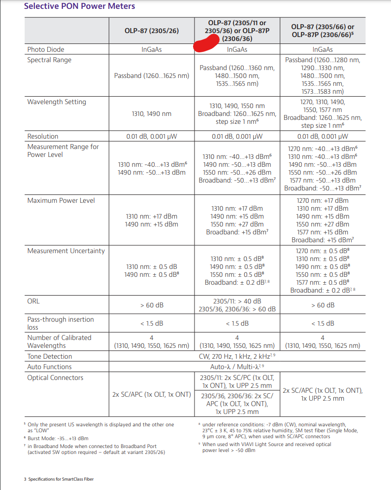 Viavi JDSU OLP-87 2305/36 PON Selective Power Meter 1310/1490/1550 APC-SC