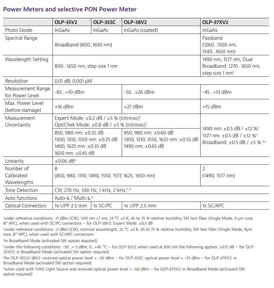 Viavi OMK-35V2 OLS-35 Optical Laser Source 2334/11 & OLP-38 Power Meter 2333/13
