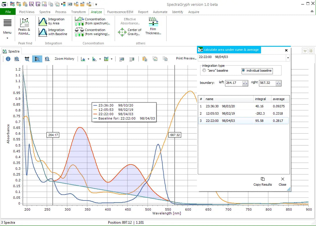 Optical Spectrum Analysis: Understanding Light’s Frequency Domain