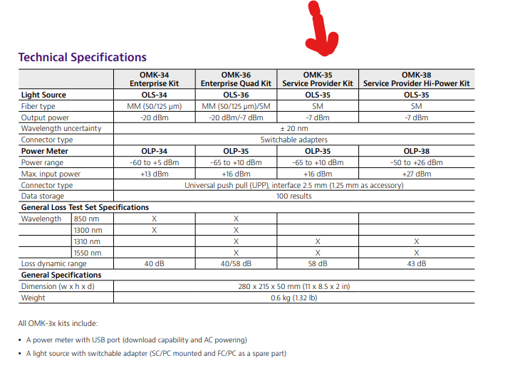 VIAVI JDSU Optical Test Kit OMK-35P SM 1310/1550 nm OLP-35 and OLS-35 2127/021
