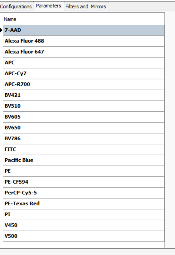 BD FACSCelesta Multicolor Flow Cytometer 3 Lasers BVR w/ BD HTS + Supply System.