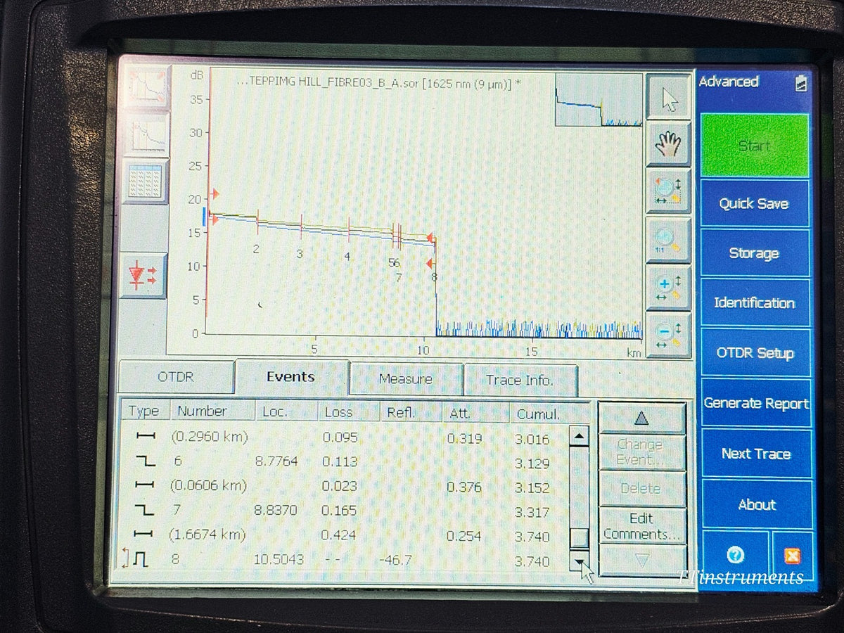 EXFO FTB-200 V2 OTDR 1310/1550/1625nm FTB-7300E-234B + FTB-3932 MultiTest20