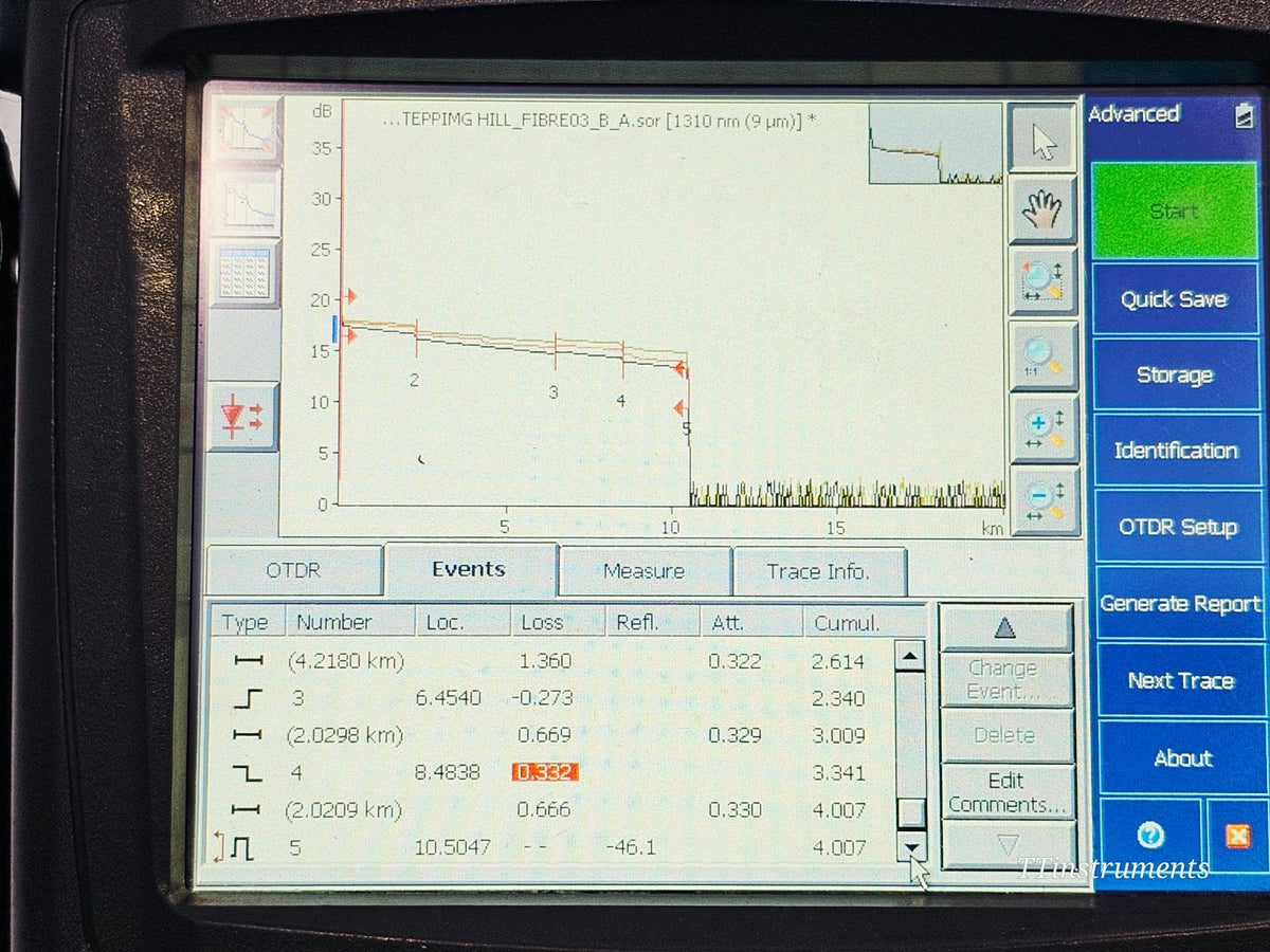 EXFO FTB-200 V2 OTDR 1310/1550/1625nm FTB-7300E-234B + FTB-3932 MultiTest18