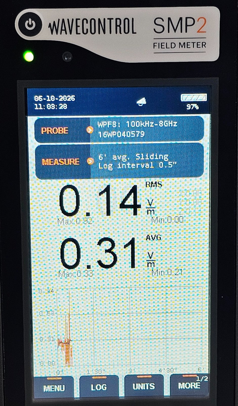Cal WAVECONTROL SMP2 Broadband FIELD METER + WPF8 100 kHz - 8 GHz Antenna Probe12