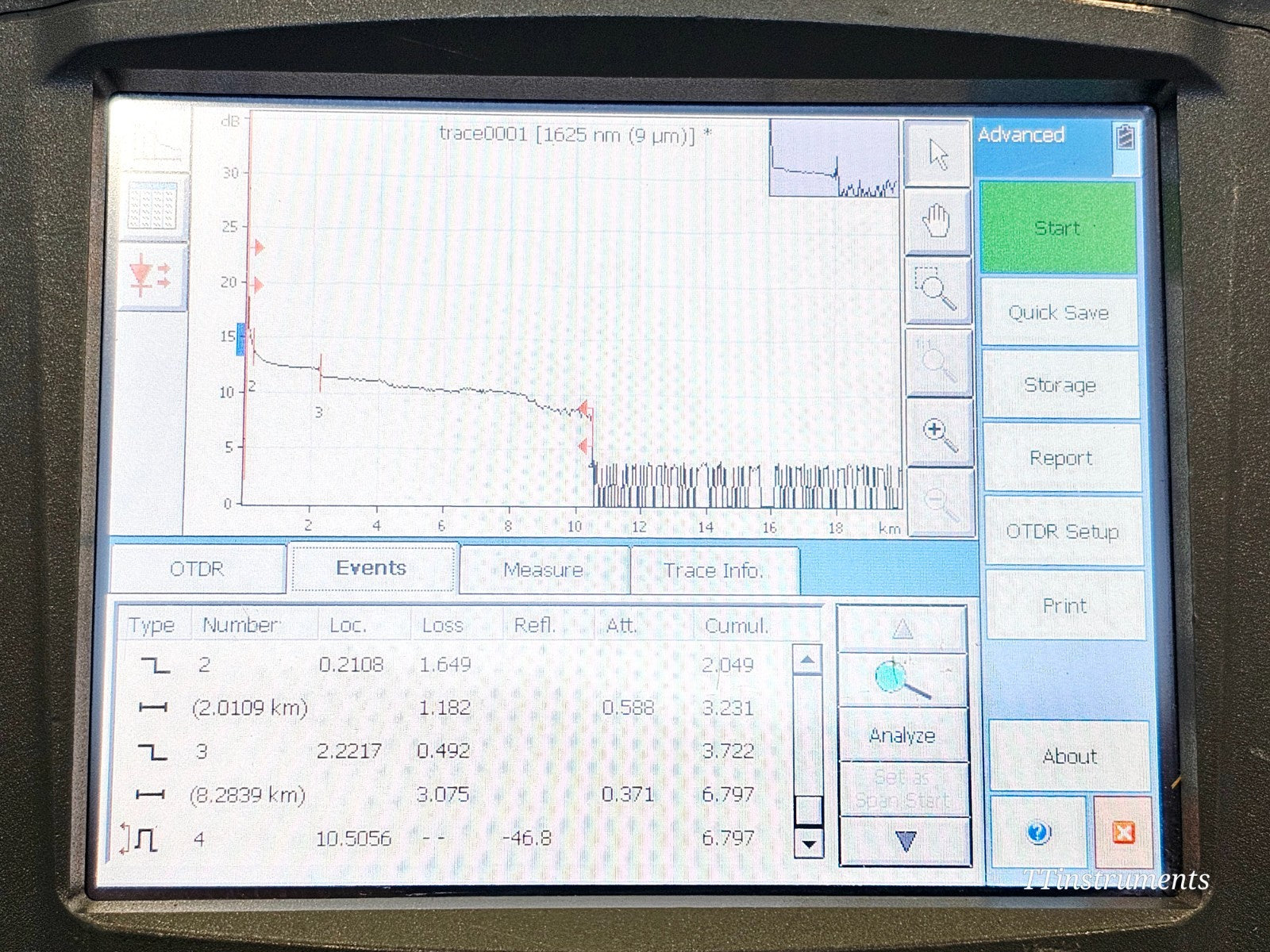 EXFO FTB-200 with FTB-7300D SM OTDR 1310/1550/1625 nm FTB-7300D-234B 39/38/36 dB19