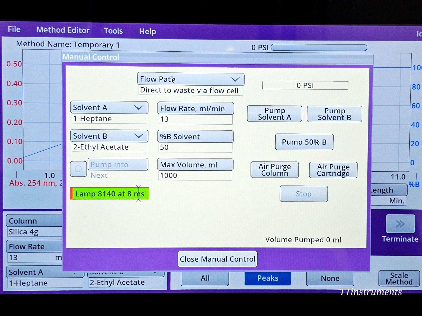 Serviced Teledyne ISCO CombiFlash NEXTGEN 300+ EZ Prep UV Chromatography System