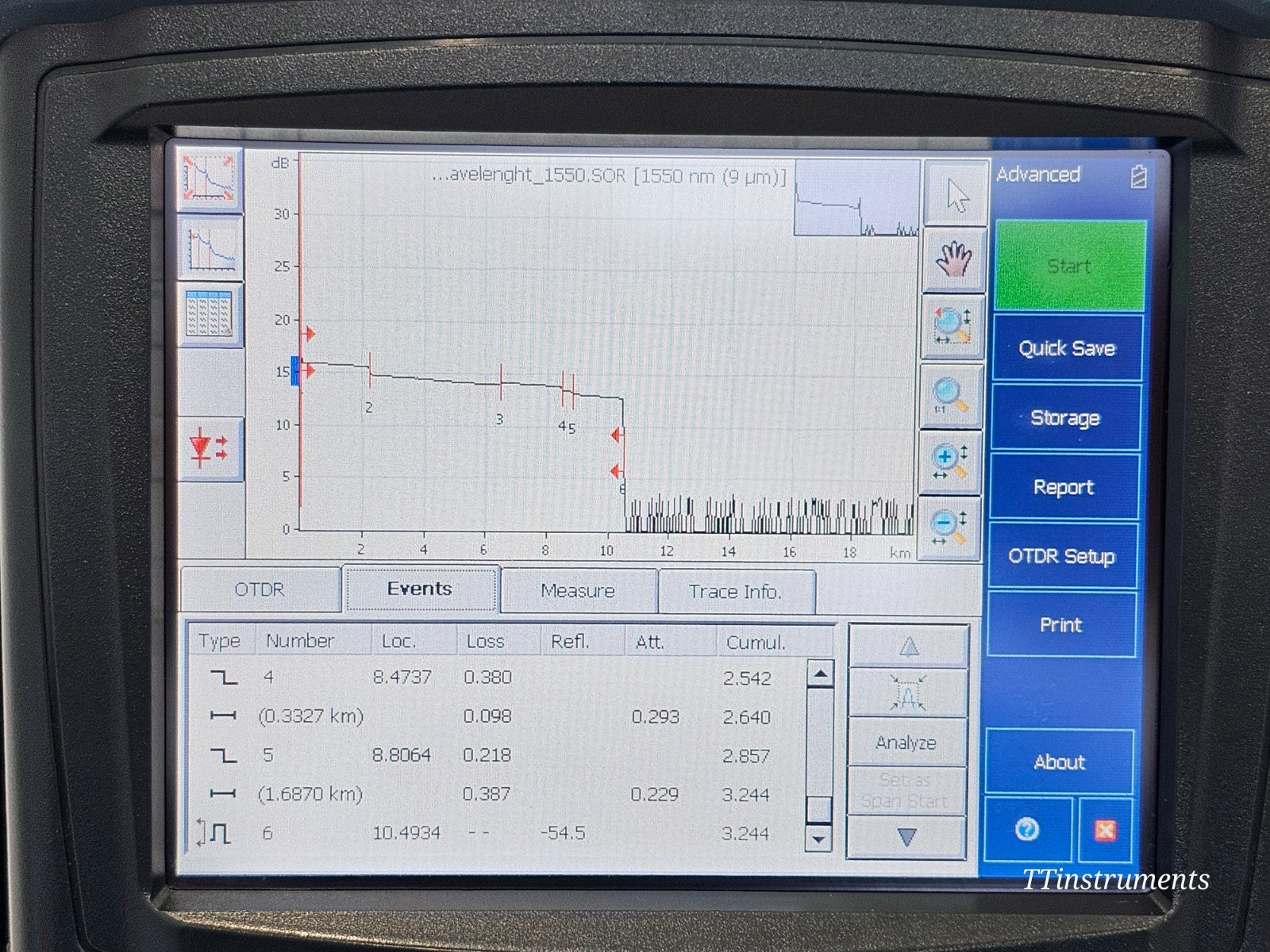 EXFO FTB-200 with FTB-7300D 1310/1550/1625 nm OTDR PC 38/37/35 dB FTB-7300D-234B