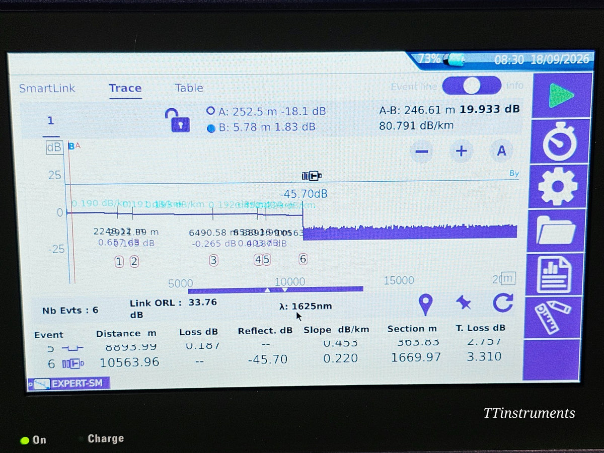 CALIBRATED VIAVI T-BERD 4000 V2 OTDR 4136MA2 1310/1550/1625nm SM Fibre Tester23