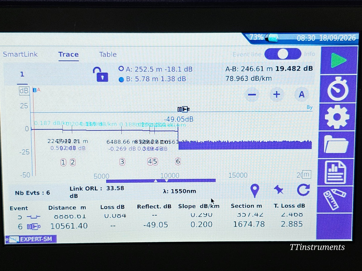 CALIBRATED VIAVI T-BERD 4000 V2 OTDR 4136MA2 1310/1550/1625nm SM Fibre Tester22