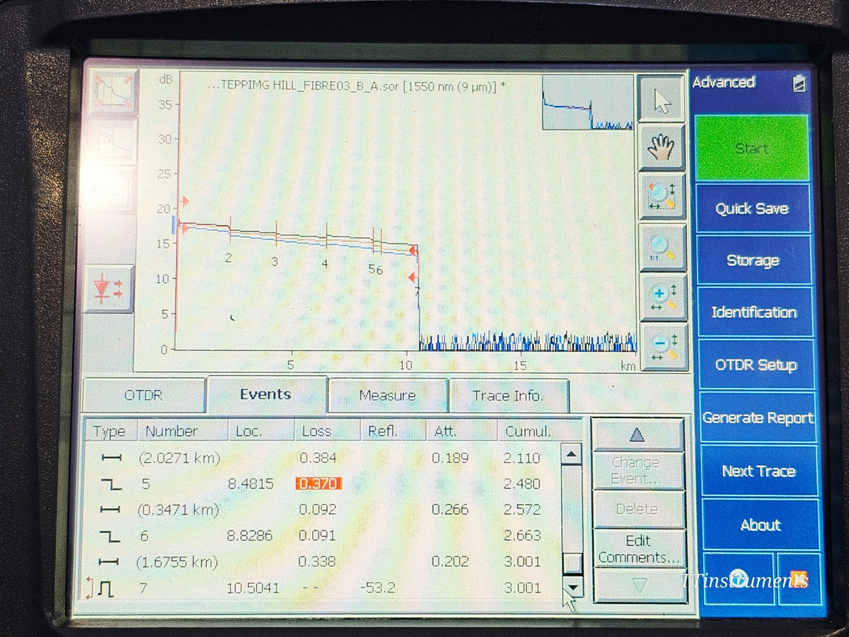 EXFO FTB-200 V2 OTDR 1310/1550/1625nm FTB-7300E-234B + FTB-3932 MultiTest19