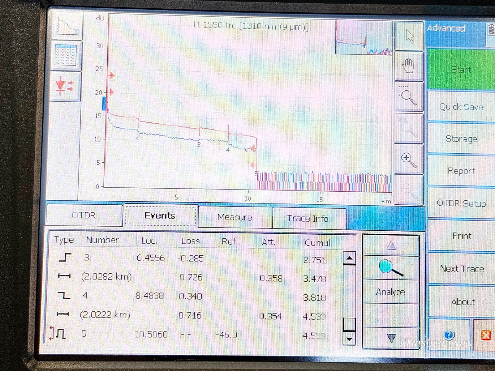 EXFO FTB-200 with FTB-7300D SM OTDR 1310/1550/1625 nm FTB-7300D-234B 39/38/36 dB20