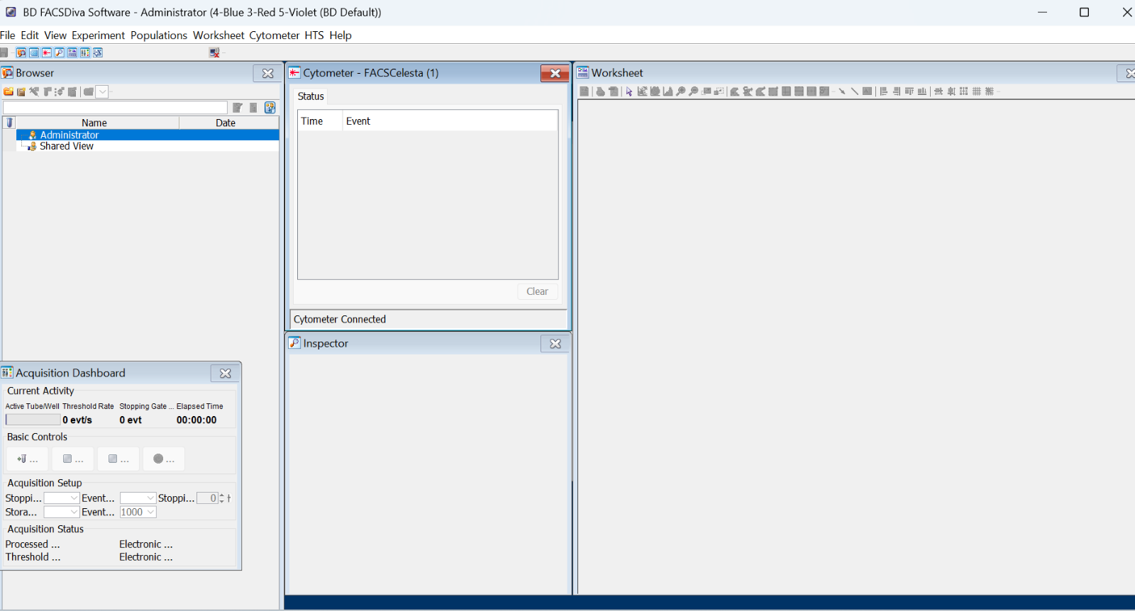 BD FACSCelesta Multicolor Flow Cytometer 3 Lasers BVR w/ BD HTS + Supply System.