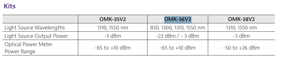 Brand NEW VIAVI Optical Test Kit OMK-36V2 SM MM QUAD 850/1300/1310/1550nm PM LS1