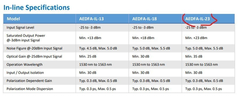 Amonics AEDFA-IL-23-B-FA EDFA front panel view with fiber optic connectors