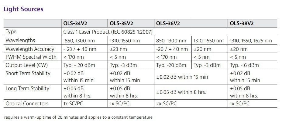 Viavi OMK-35V2 OLS-35 Optical Laser Source 2334/11 & OLP-35 Power Meter 2333/12